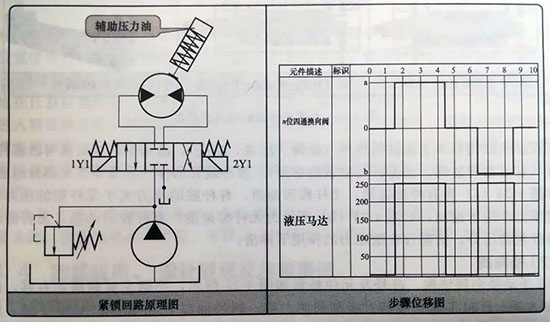 <strong>采用換向閥中位機(jī)能、液控單向閥</strong>