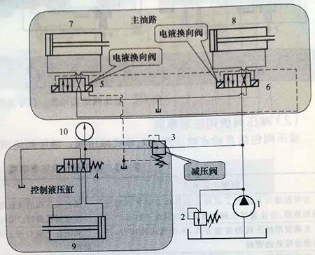 <strong>減壓回路的應(yīng)用場(chǎng)合、設(shè)計(jì)禁忌、</strong>