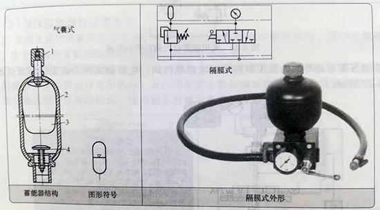 <strong>蓄能器的保壓回路符號原理圖、結(jié)</strong>