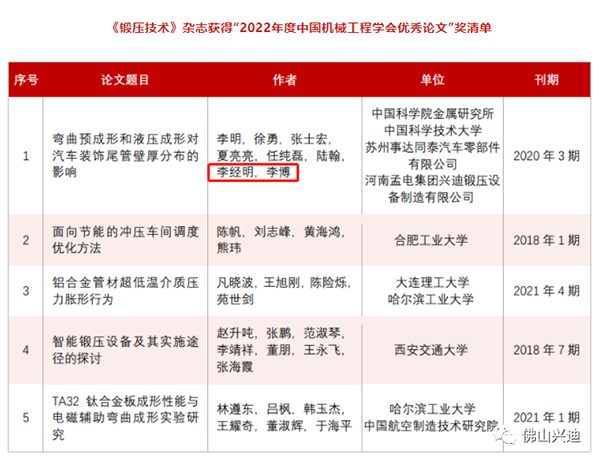 <strong>【興迪源機(jī)械】喜訊！我司總工程</strong>